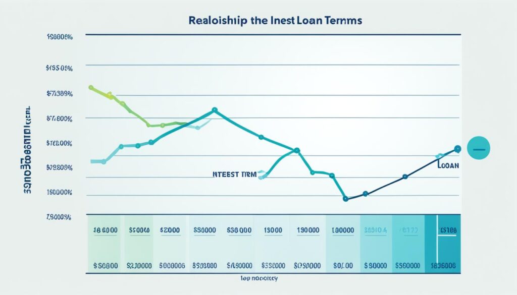 Understanding Interest Rates and Loan Terms